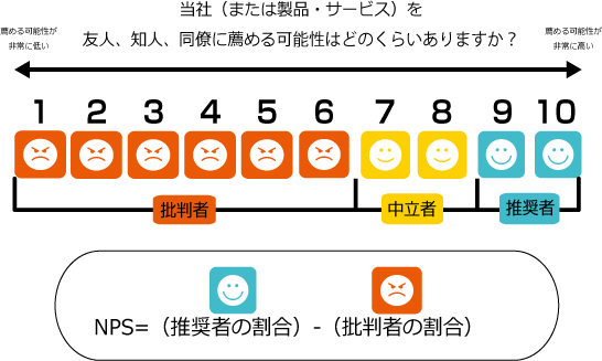 NPS説明図